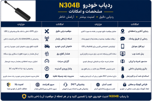 خرید ردیاب خودرو
