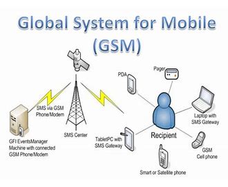 GSM و کاربرد آن در ردیاب