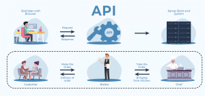 نقش API در سیستم ردیاب